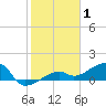 Horseshoe Keys tide chart for Saturday, January 1, 2022