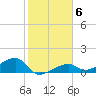 Horseshoe Keys tide chart for Thursday, January 6, 2022