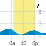 Horseshoe Keys tide chart for Friday, January 7, 2022