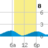 Horseshoe Keys tide chart for Saturday, January 8, 2022