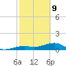 Horseshoe Keys tide chart for Wednesday, February 9, 2022