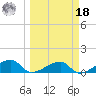 Horseshoe Keys tide chart for Friday, March 18, 2022