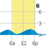 Horseshoe Keys tide chart for Sunday, March 6, 2022