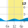 Horseshoe Keys tide chart for Tuesday, April 12, 2022
