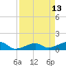 Horseshoe Keys tide chart for Wednesday, April 13, 2022