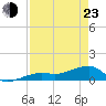 Horseshoe Keys tide chart for Saturday, April 23, 2022