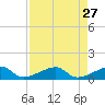 Horseshoe Keys tide chart for Wednesday, April 27, 2022