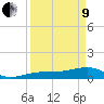 Horseshoe Keys tide chart for Saturday, April 9, 2022