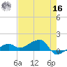 Horseshoe Keys tide chart for Monday, May 16, 2022