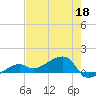 Horseshoe Keys tide chart for Wednesday, May 18, 2022