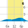 Horseshoe Keys tide chart for Friday, May 6, 2022