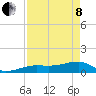 Horseshoe Keys tide chart for Sunday, May 8, 2022