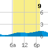 Horseshoe Keys tide chart for Monday, May 9, 2022