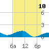 Horseshoe Keys tide chart for Friday, June 10, 2022