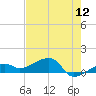 Horseshoe Keys tide chart for Sunday, June 12, 2022