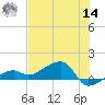 Horseshoe Keys tide chart for Tuesday, June 14, 2022