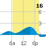 Horseshoe Keys tide chart for Thursday, June 16, 2022