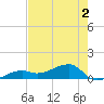 Horseshoe Keys tide chart for Thursday, June 2, 2022