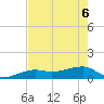 Horseshoe Keys tide chart for Monday, June 6, 2022