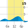 Horseshoe Keys tide chart for Friday, July 15, 2022