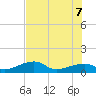 Horseshoe Keys tide chart for Thursday, July 7, 2022