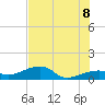 Horseshoe Keys tide chart for Friday, July 8, 2022