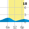 Horseshoe Keys tide chart for Thursday, August 18, 2022