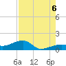 Horseshoe Keys tide chart for Saturday, August 6, 2022