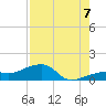 Horseshoe Keys tide chart for Sunday, August 7, 2022