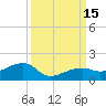 Horseshoe Keys tide chart for Thursday, September 15, 2022