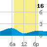 Horseshoe Keys tide chart for Friday, September 16, 2022