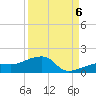 Horseshoe Keys tide chart for Tuesday, September 6, 2022