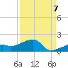 Horseshoe Keys tide chart for Wednesday, September 7, 2022