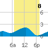 Horseshoe Keys tide chart for Thursday, September 8, 2022