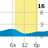 Horseshoe Keys tide chart for Sunday, October 16, 2022