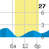 Horseshoe Keys tide chart for Thursday, October 27, 2022