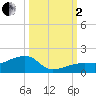 Horseshoe Keys tide chart for Sunday, October 2, 2022