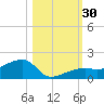 Horseshoe Keys tide chart for Sunday, October 30, 2022
