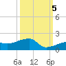 Horseshoe Keys tide chart for Wednesday, October 5, 2022