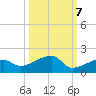 Horseshoe Keys tide chart for Friday, October 7, 2022