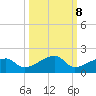 Horseshoe Keys tide chart for Saturday, October 8, 2022
