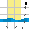 Horseshoe Keys tide chart for Friday, November 18, 2022