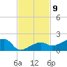 Horseshoe Keys tide chart for Wednesday, November 9, 2022