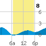 Horseshoe Keys tide chart for Thursday, December 8, 2022