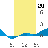 Horseshoe Keys tide chart for Friday, January 20, 2023