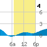 Horseshoe Keys tide chart for Wednesday, January 4, 2023