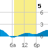 Horseshoe Keys tide chart for Thursday, January 5, 2023