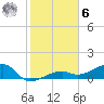 Horseshoe Keys tide chart for Friday, January 6, 2023