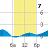 Horseshoe Keys tide chart for Saturday, January 7, 2023