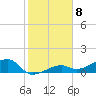 Horseshoe Keys tide chart for Sunday, January 8, 2023